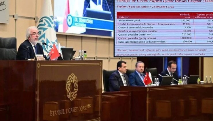 İTO’da vahim iddia: Fuhuş sektörünün ağına düşen kadınların sayısı inanılmaz rakamlara ulaştı